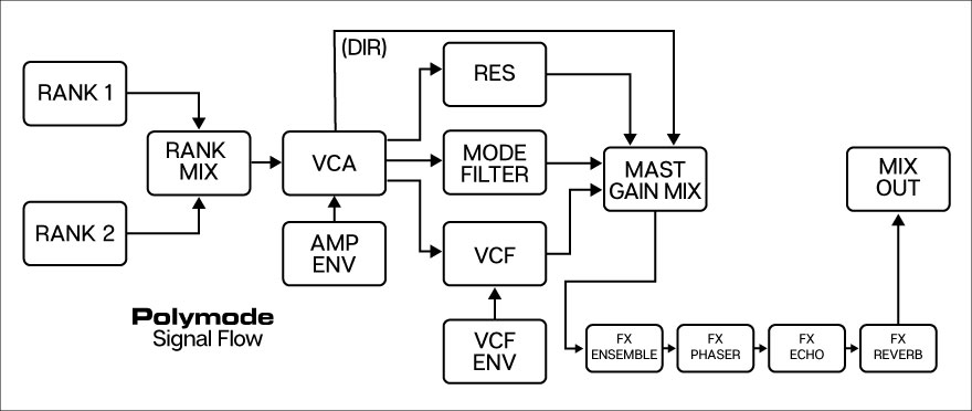 ugPolymodeVST_SignalFlow3.jpg